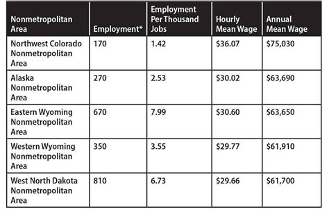 welder and fabricator salary